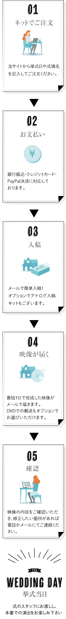 ガーデン プロフィールムービー学園